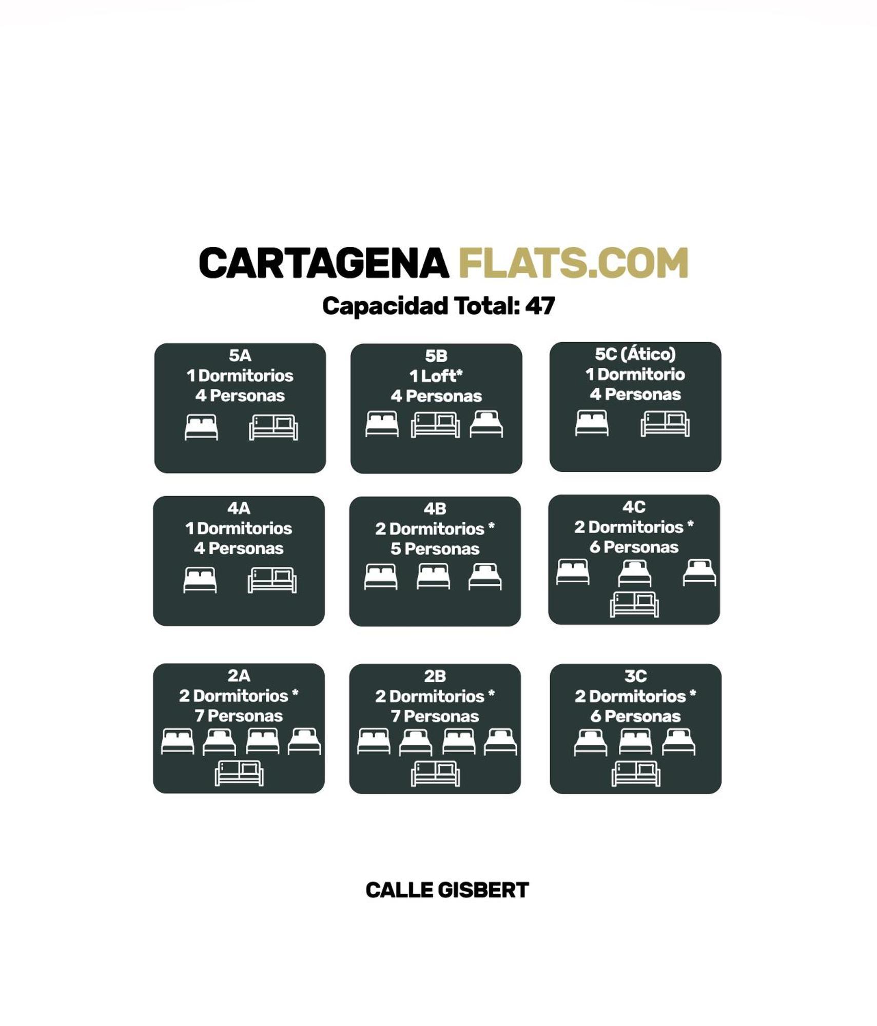 Appartement Cartagenaflats, Anfiteatro 4a Cartagena